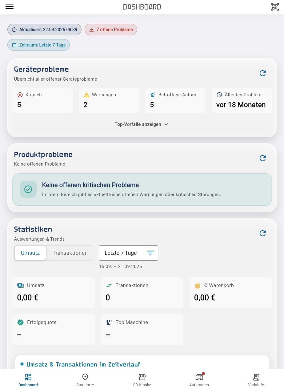 Untere Leiste auf dem Telefon